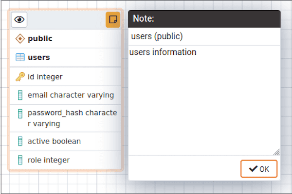 ERD Tool - Table Notes